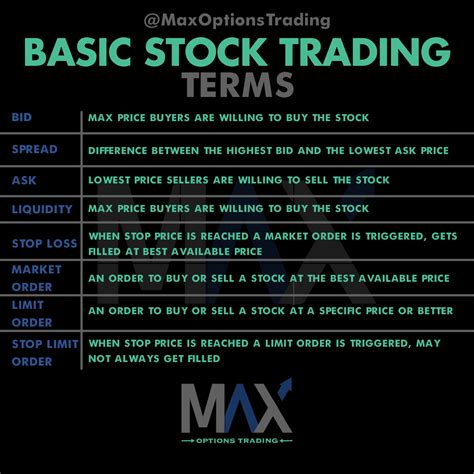 Trading Basics: Stock at Forex Trading Terms para sa .